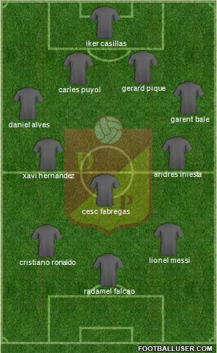 CS Deportivo Pereira 4-3-3 football formation