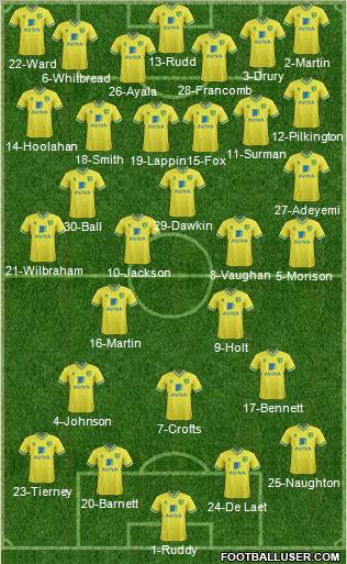 Norwich City 4-3-3 football formation