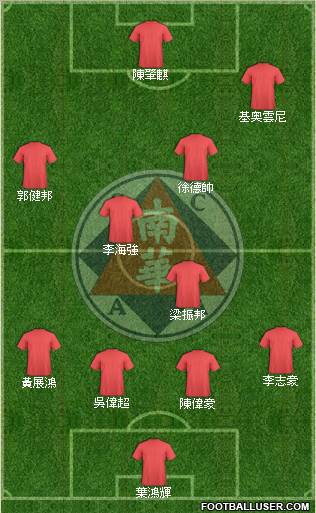 South China Athletic Association 4-4-1-1 football formation