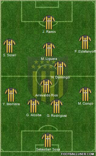 Club Atlético Peñarol 4-2-4 football formation