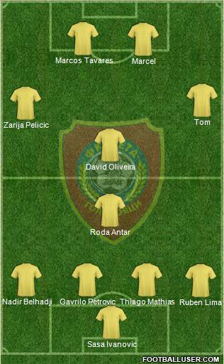 FK Zeta Golubovci 4-4-2 football formation