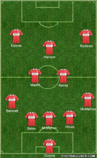 Middlesbrough 5-3-2 football formation