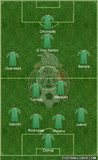 Mexico football formation