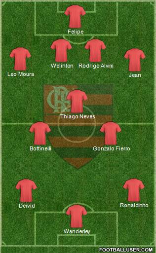 EC Flamengo football formation