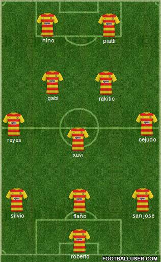 Partick Thistle 3-5-2 football formation