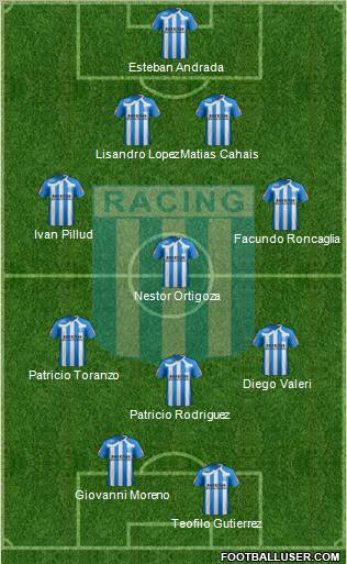 Racing Club 4-3-1-2 football formation