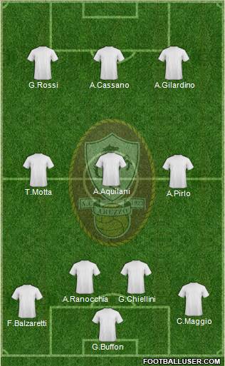 Arezzo 4-3-3 football formation