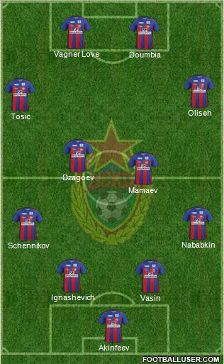 All CSKA Moscow (Russia) Football Formations - page 390