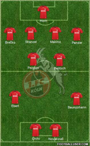 1.FC Köln 4-2-2-2 football formation