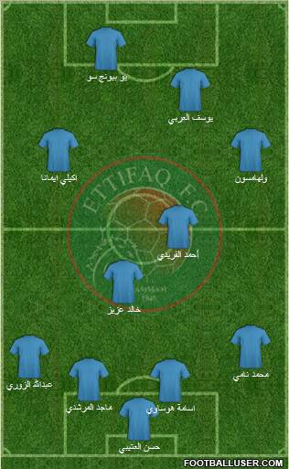 Al-Ittifaq (KSA) 4-3-3 football formation