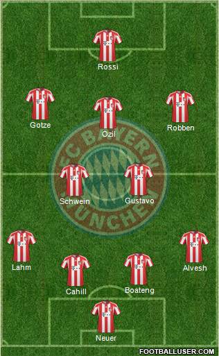 FC Bayern München 4-2-3-1 football formation