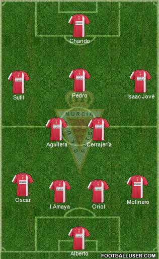 Real Murcia C.F., S.A.D. 4-5-1 football formation