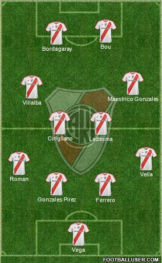 River Plate football formation