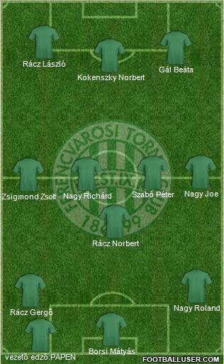 Ferencvárosi Torna Club 3-4-3 football formation