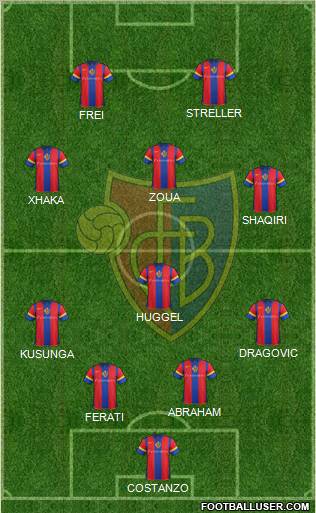 FC Basel 4-1-3-2 football formation