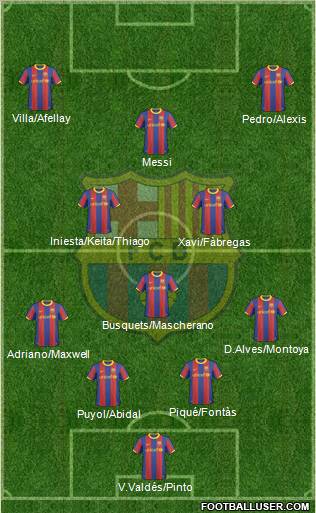 F.C. Barcelona 4-3-3 football formation