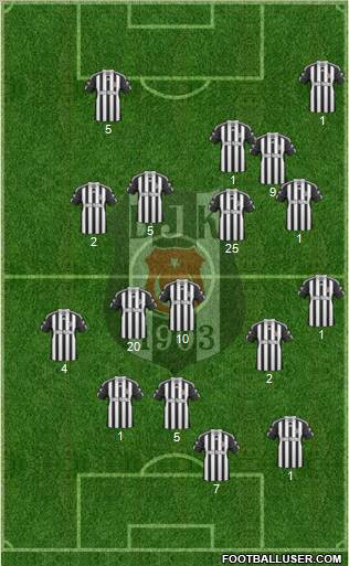 Besiktas JK 5-4-1 football formation