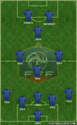 France 5-3-2 football formation