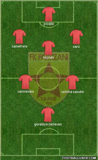 KF Partizani Tiranë 5-3-2 football formation