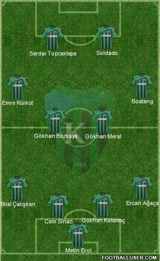 Kocaelispor 4-4-2 football formation