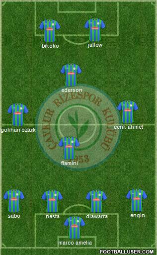 Çaykur Rizespor 4-4-2 football formation