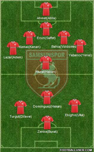 Samsunspor 4-2-1-3 football formation