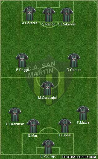 San Martín de San Juan 4-3-3 football formation