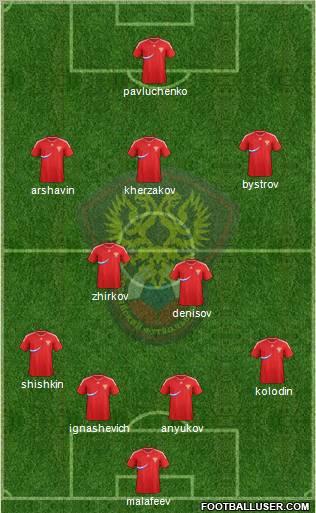 Russia 4-2-3-1 football formation