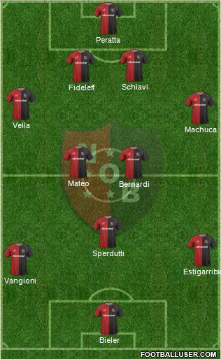 Newell's Old Boys 3-4-3 football formation
