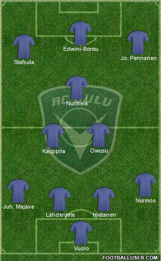 AC Oulu 4-3-3 football formation