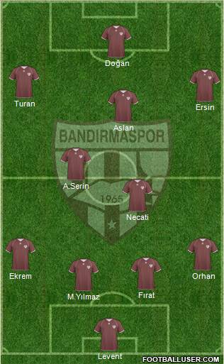 Bandirmaspor football formation