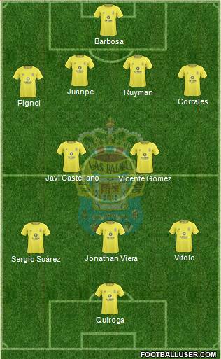 U.D. Las Palmas S.A.D. football formation