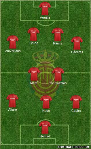 R.C.D. Mallorca S.A.D. 4-2-3-1 football formation