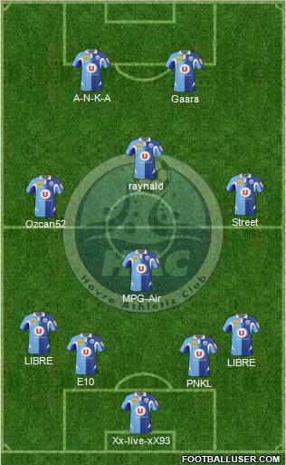 Havre Athletic Club 3-4-3 football formation