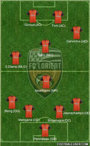FC Lorient Bretagne Sud 4-4-2 football formation