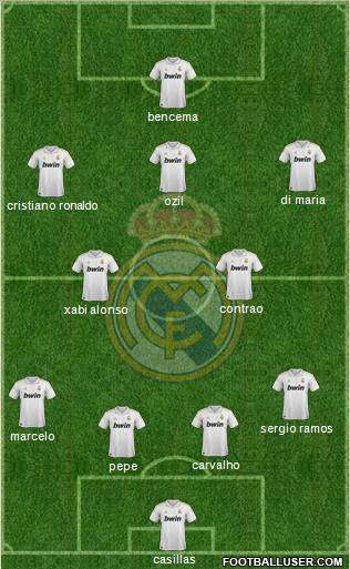 Real Madrid C.F. 4-2-3-1 football formation