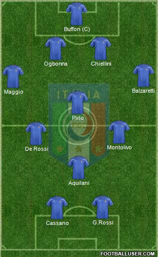 Italy football formation