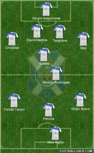 C.D. Tenerife S.A.D. 4-4-2 football formation