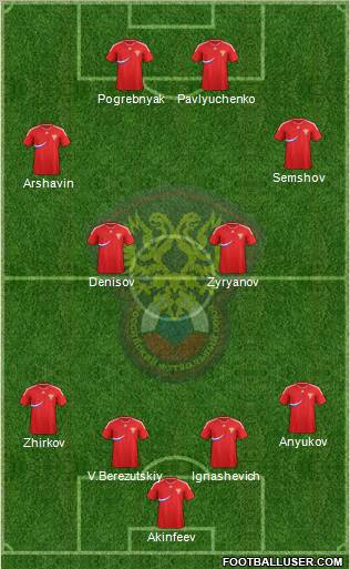Russia 4-2-2-2 football formation