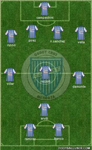 Godoy Cruz Antonio Tomba 4-3-1-2 football formation