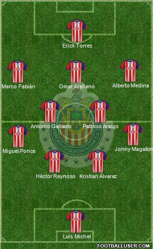 Club Guadalajara football formation