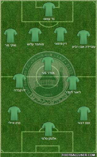 Maccabi Ahi Nazareth 4-1-2-3 football formation