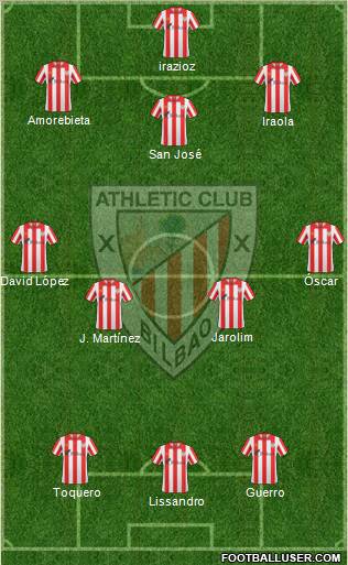 Bilbao Athletic 3-4-3 football formation