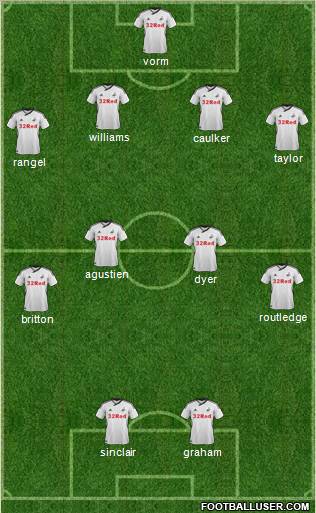 Swansea City 4-4-2 football formation