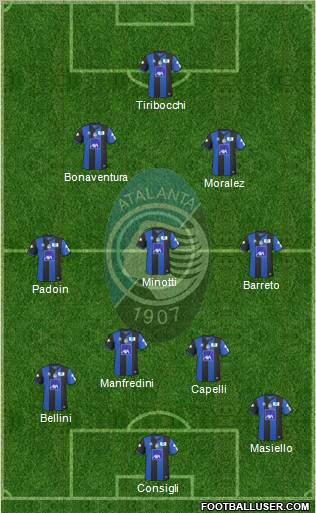 Atalanta 4-3-2-1 football formation