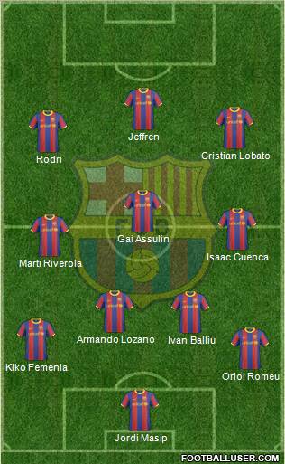 F.C. Barcelona B 4-3-3 football formation