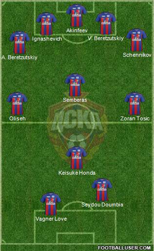 CSKA Moscow 4-1-3-2 football formation