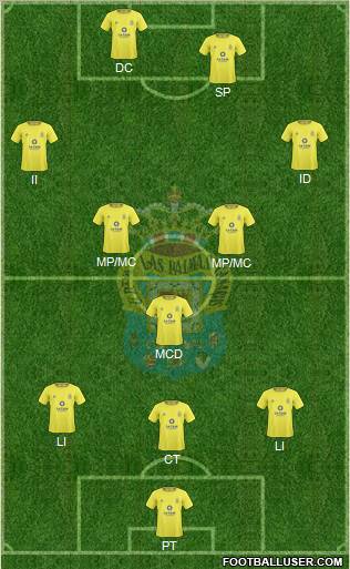 U.D. Las Palmas S.A.D. 3-5-2 football formation