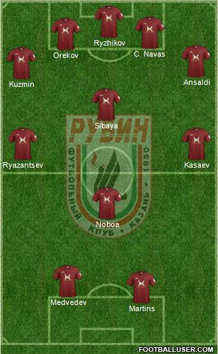 Rubin Kazan 4-1-3-2 football formation
