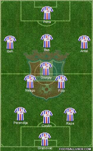 FC Otelul Galati 3-5-1-1 football formation